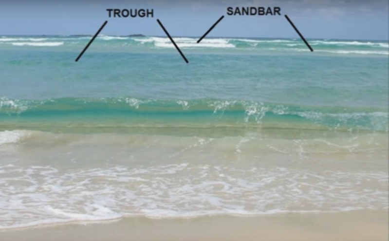 Reading The Beach Part 2 - Identifying Sandbars, Troughs, & Cuts ...